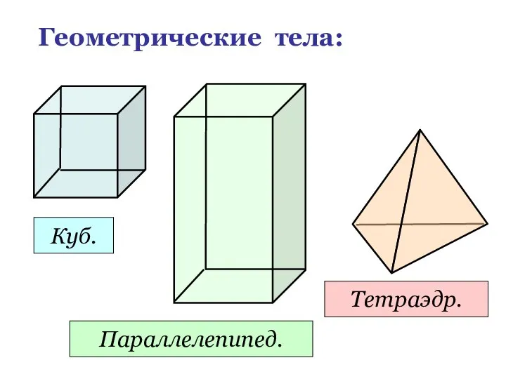 Геометрические тела: Куб. Параллелепипед. Тетраэдр.