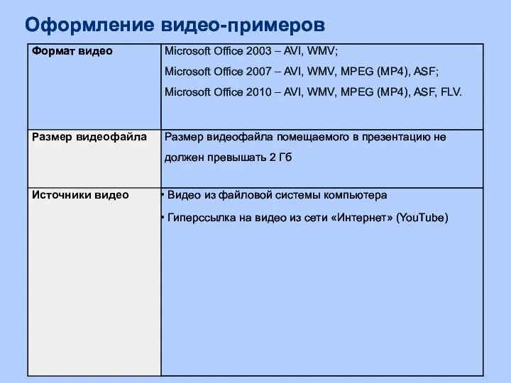 Оформление видео-примеров