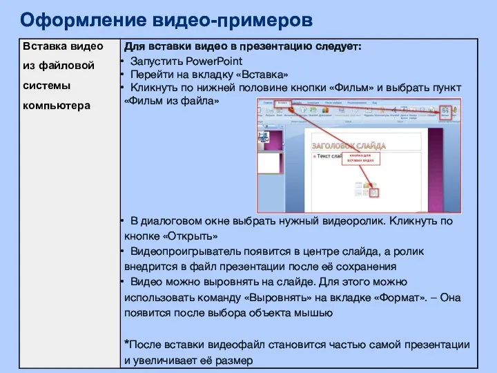 Оформление видео-примеров