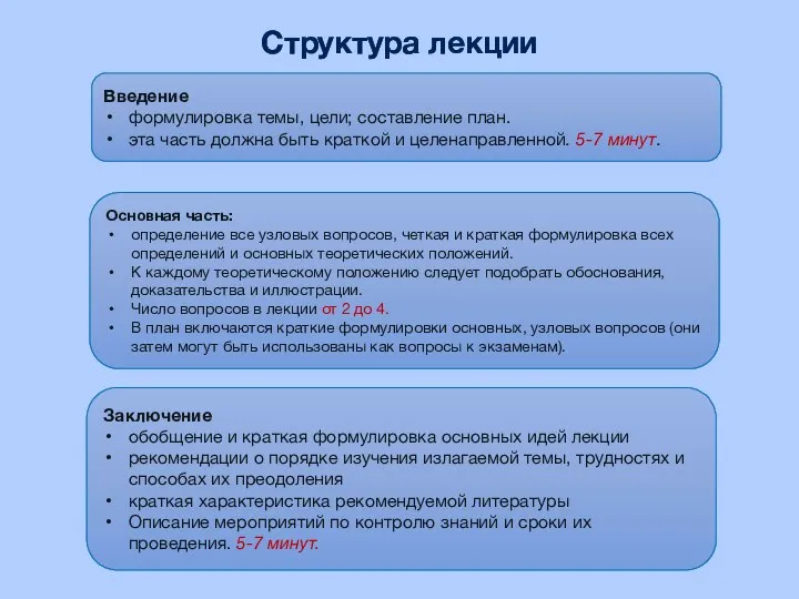 Структура лекции Введение формулировка темы, цели; составление план. эта часть должна