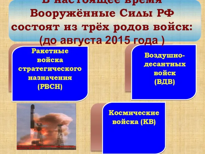 Ракетные войска стратегического назначения (РВСН) Воздушно- десантных войск (ВДВ) Космические войска