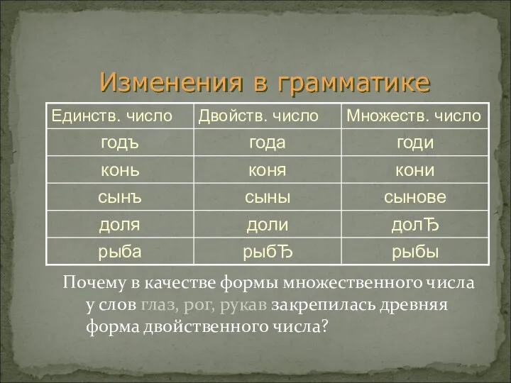 Изменения в грамматике Почему в качестве формы множественного числа у слов