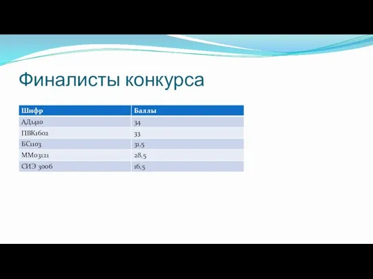 Финалисты конкурса