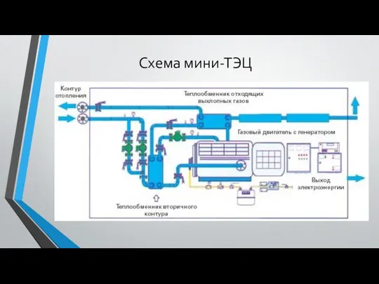 Схема мини-ТЭЦ