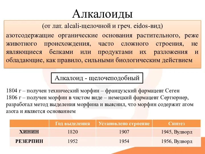 Алкалоиды (от лат. alcali-щелочной и греч. eidos-вид) азотсодержащие органические основания растительного,