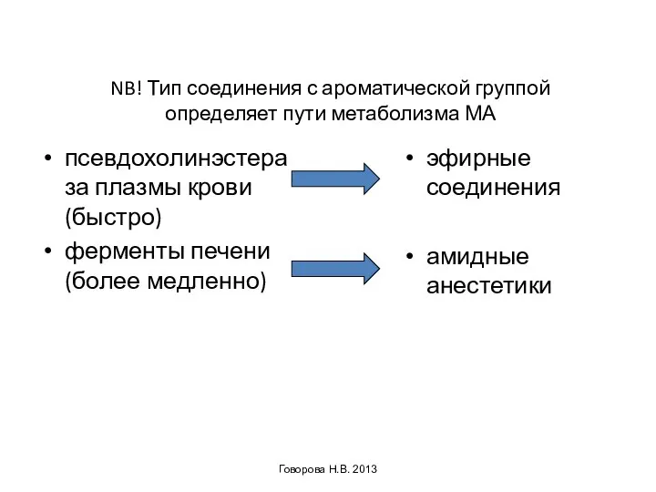 NB! Тип соединения с ароматической группой определяет пути метаболизма МА эфирные