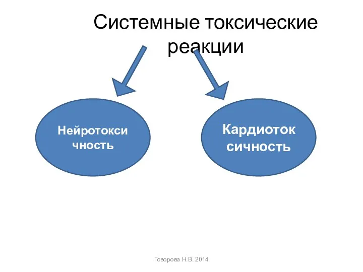 Системные токсические реакции Говорова Н.В. 2014 Нейротоксичность Кардиотоксичность