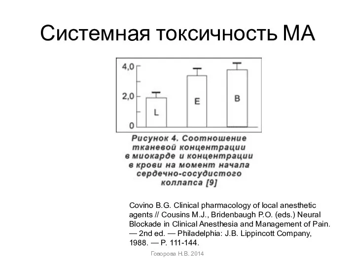 Системная токсичность МА Говорова Н.В. 2014 Covino B.G. Clinical pharmacology of