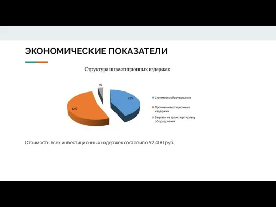 ЭКОНОМИЧЕСКИЕ ПОКАЗАТЕЛИ Стоимость всех инвестиционных издержек составило 92 400 руб.