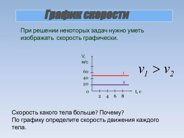 График скорости При решении некоторых задач нужно уметь изображать скорость графически.