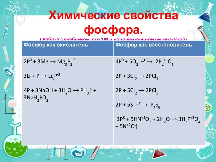 Химические свойства фосфора. ( Работа с учебником стр.160 и дополнительной литературой)