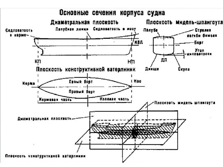 НП КП