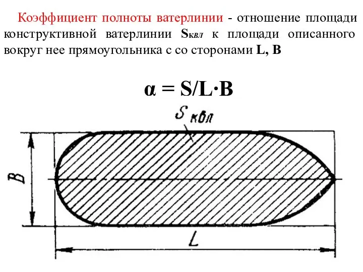 Коэффициент полноты ватерлинии - отношение площади конструктивной ватерлинии SКВЛ к площади