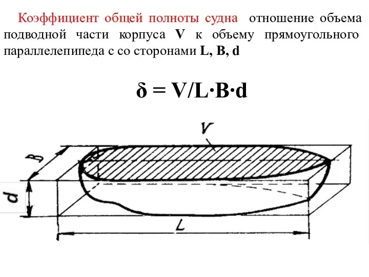 Коэффициент общей полноты судна отношение объема подводной части корпуса V к