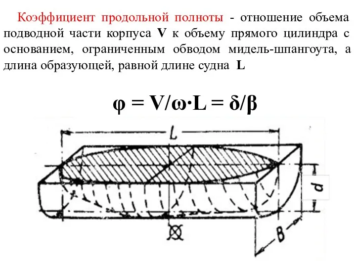 Коэффициент продольной полноты - отношение объема подводной части корпуса V к