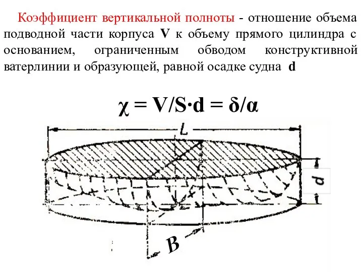 Коэффициент вертикальной полноты - отношение объема подводной части корпуса V к