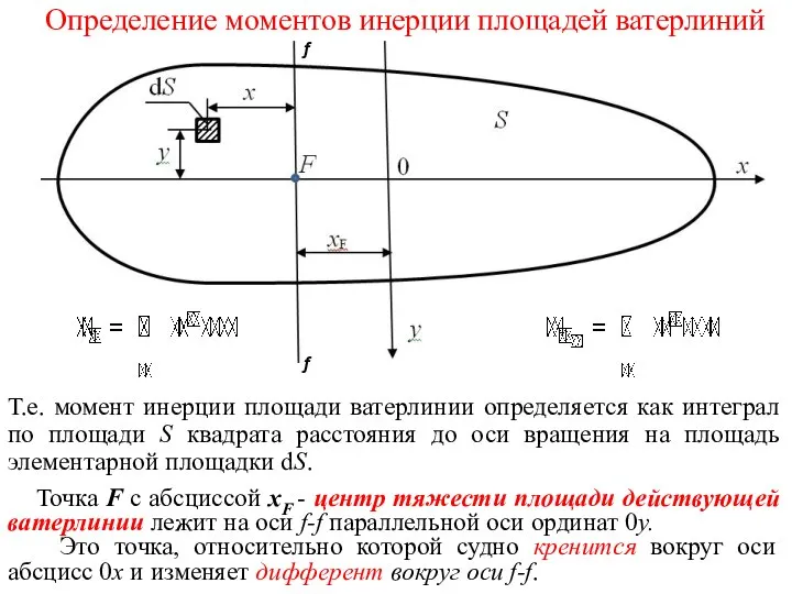 Определение моментов инерции площадей ватерлиний Т.е. момент инерции площади ватерлинии определяется