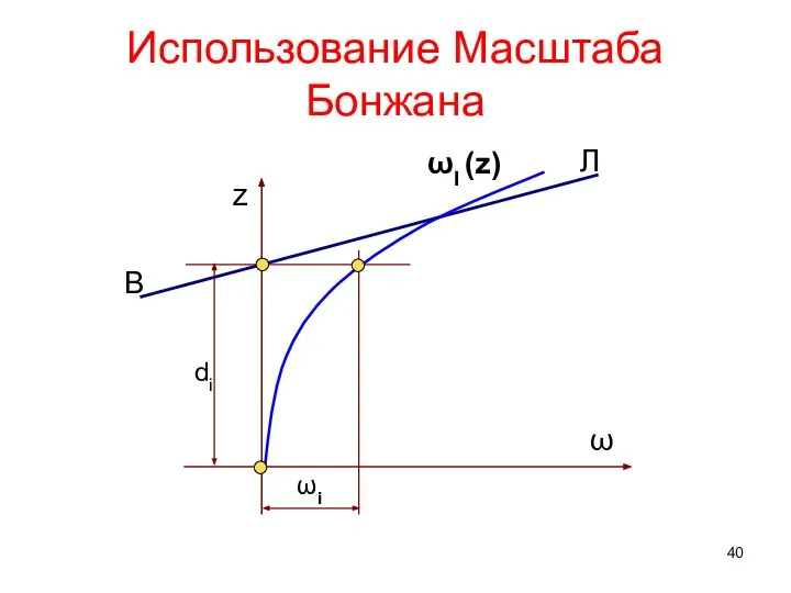 z ω Использование Масштаба Бонжана ωI (z) ωi di Л В