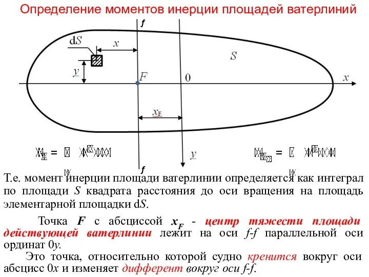 Определение моментов инерции площадей ватерлиний Т.е. момент инерции площади ватерлинии определяется