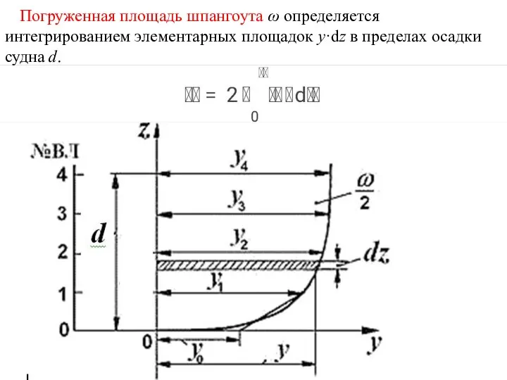 Погруженная площадь шпангоута ω определяется интегрированием элементарных площадок y·dz в пределах осадки судна d.