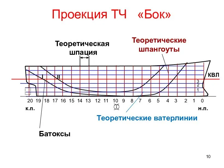 Проекция ТЧ «Бок» КВЛ 20 19 18 17 16 15 14