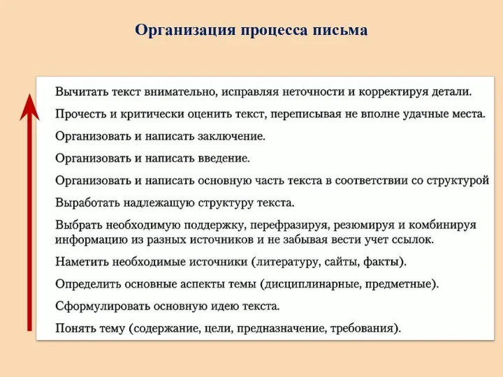 Организация процесса письма