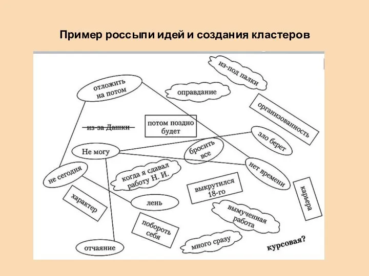 Пример россыпи идей и создания кластеров