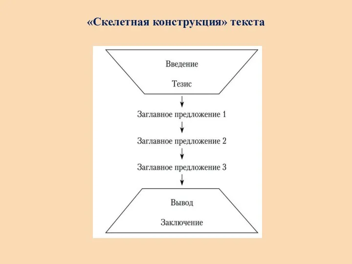 «Скелетная конструкция» текста