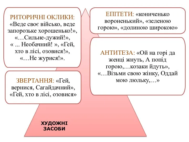 ЕПІТЕТИ: «кониченько вороненький», «зеленою горою», «долиною широкою» АНТИТЕЗА: «Ой на горі