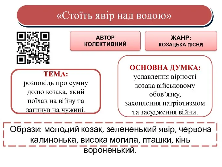 «Стоїть явір над водою» ТЕМА: розповідь про сумну долю козака, який