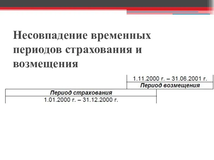 Несовпадение временных периодов страхования и возмещения