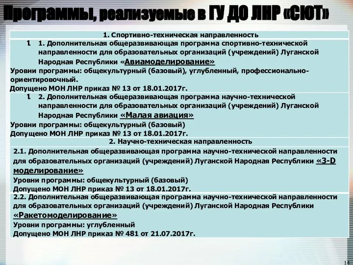 Программы, реализуемые в ГУ ДО ЛНР «СЮТ»