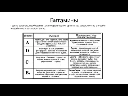 Витамины Группа веществ, необходимая для существования организма, которые он не способен вырабатывать самостоятельно.