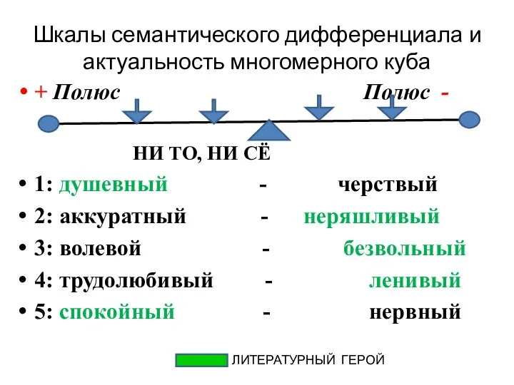 Шкалы семантического дифференциала и актуальность многомерного куба + Полюс Полюс -