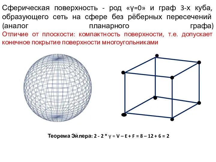 Сферическая поверхность - род «γ=0» и граф 3-х куба, образующего сеть