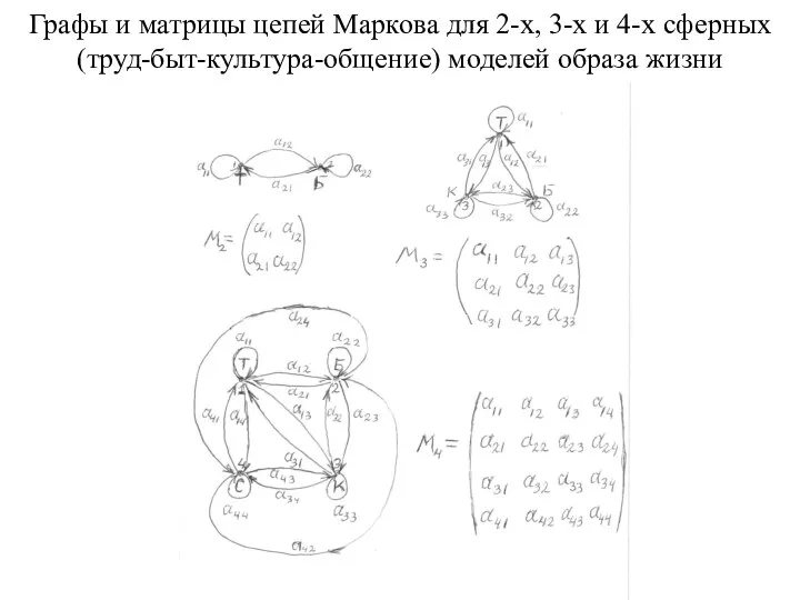Графы и матрицы цепей Маркова для 2-х, 3-х и 4-х сферных (труд-быт-культура-общение) моделей образа жизни