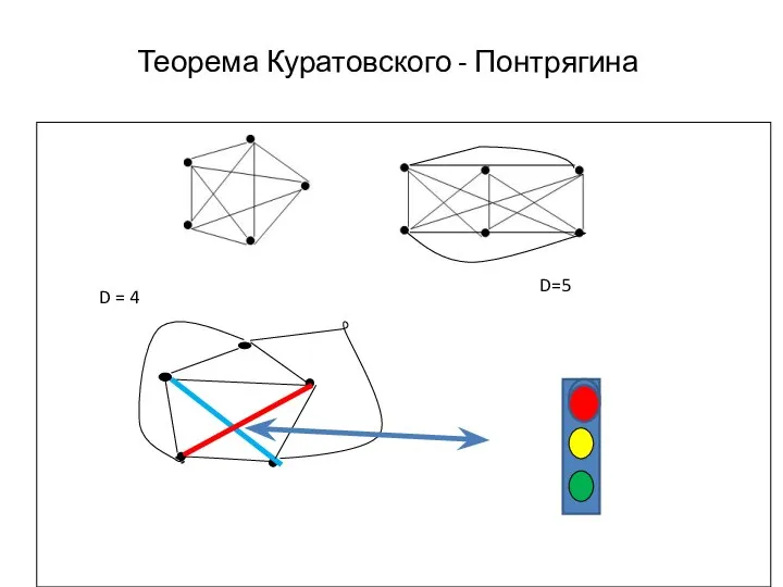 Теорема Куратовского - Понтрягина D = 4 D=5