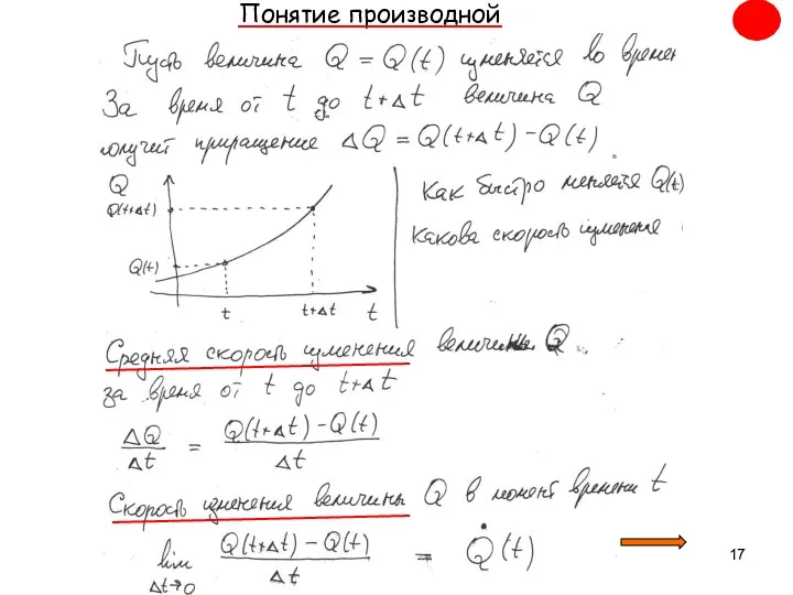 Понятие производной