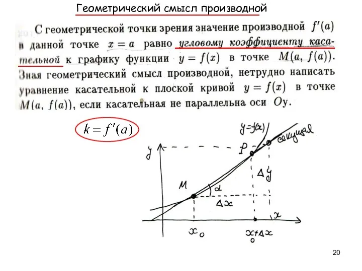 Геометрический смысл производной