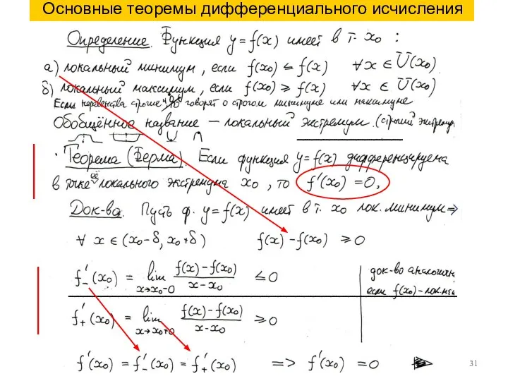 ____________________________________________ ____________ Основные теоремы дифференциального исчисления