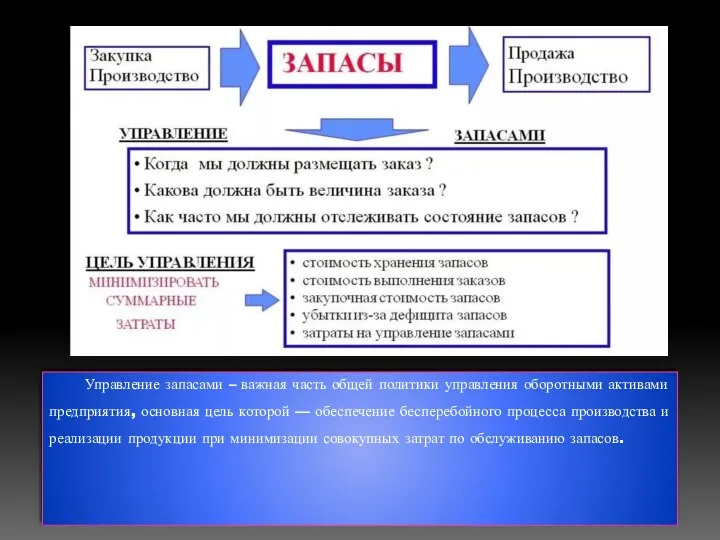 Управление запасами – важная часть общей политики управления оборотными активами предприятия,