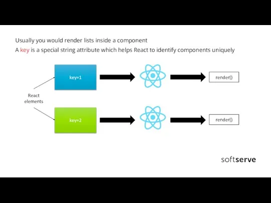 Usually you would render lists inside a component A key is