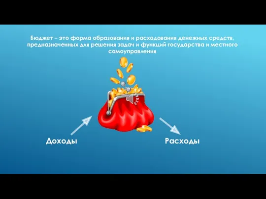 Доходы Расходы Бюджет – это форма образования и расходования денежных средств,