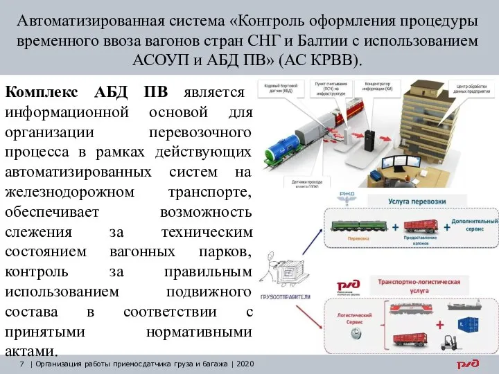 Автоматизированная система «Контроль оформления процедуры временного ввоза вагонов стран СНГ и