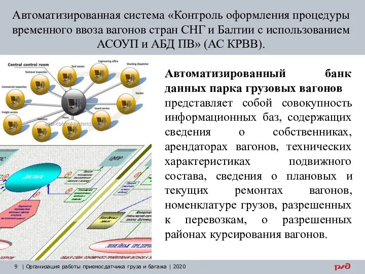 Автоматизированная система «Контроль оформления процедуры временного ввоза вагонов стран СНГ и