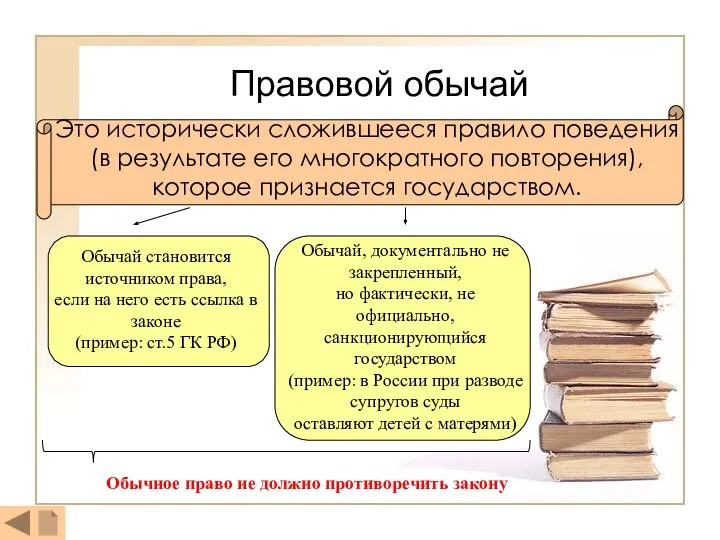 Правовой обычай Это исторически сложившееся правило поведения (в результате его многократного