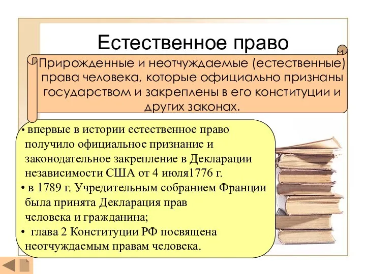 Естественное право Прирожденные и неотчуждаемые (естественные) права человека, которые официально признаны