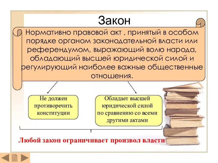 Закон Нормативно правовой акт , принятый в особом порядке органом законодательной