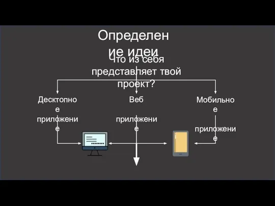 Определение идеи Что из себя представляет твой проект? Десктопное приложение Веб приложение Мобильное приложение