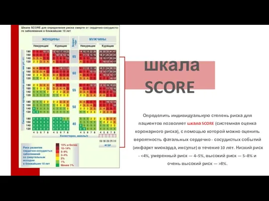 шкала SCORE Определить индивидуальную степень риска для пациентов позволяет шкала SCORE